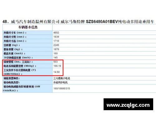 威马2020全年销量22,495辆，四季度创历史新高，EX5稳居造车新势力前列