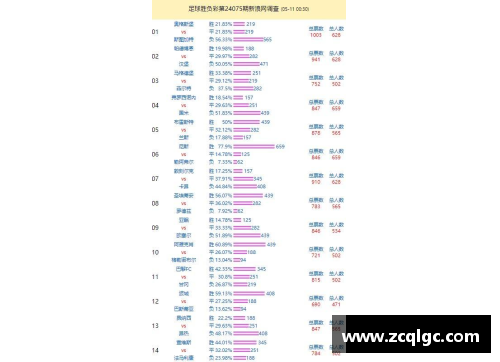 LD乐动体育官网斯图加特客场失利，积分榜排名不升反降
