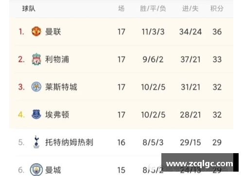LD乐动体育官网曼联主场惨败，莱斯特城逆袭登顶积分榜 - 副本