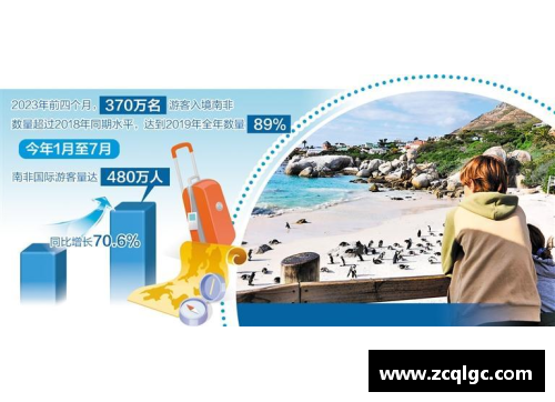 LD乐动体育官网加的斯持续升温，旅游业复苏带动经济发展势头强劲